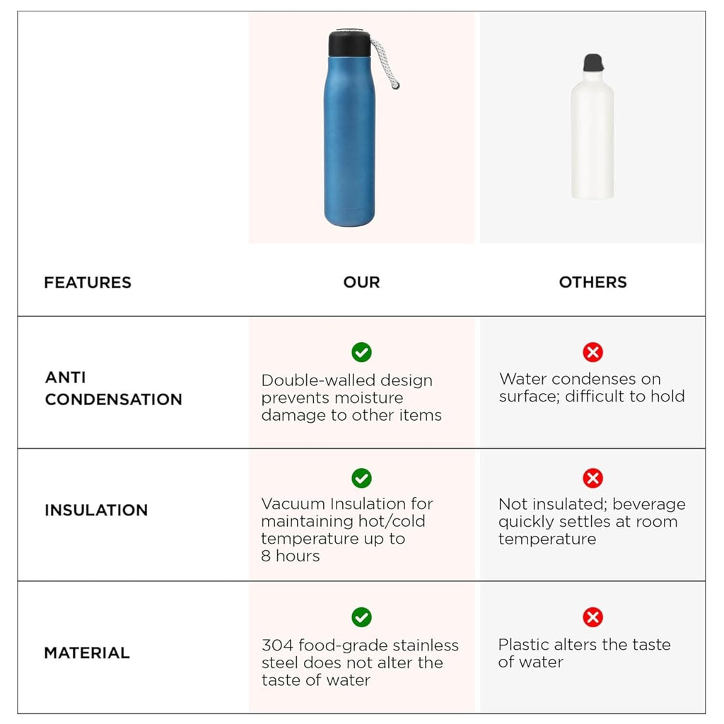 DailyAlley 550ml Insulated Steel Bottle | Hot & Cold Thermos Flask | Leakproof Cap with Carry Loop for Gym, Office & Travel | BPA-Free (Blue) Dailyalley