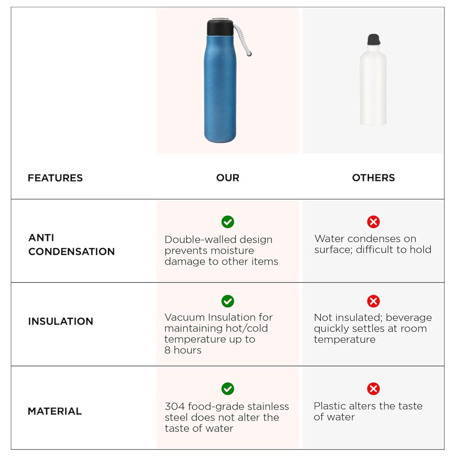 DailyAlley 550ml Insulated Steel Bottle | Hot & Cold Thermos Flask | Leakproof Cap with Carry Loop for Gym, Office & Travel | BPA-Free (Blue) Dailyalley