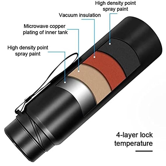 Thermos with labeled features on a white background